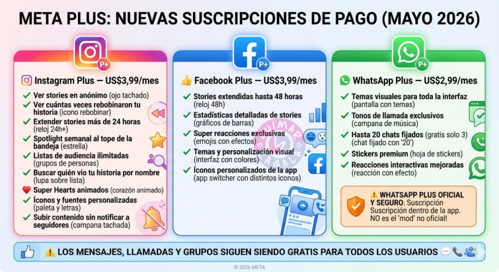 Tabla de precios de las nuevas suscripciones Meta Plus